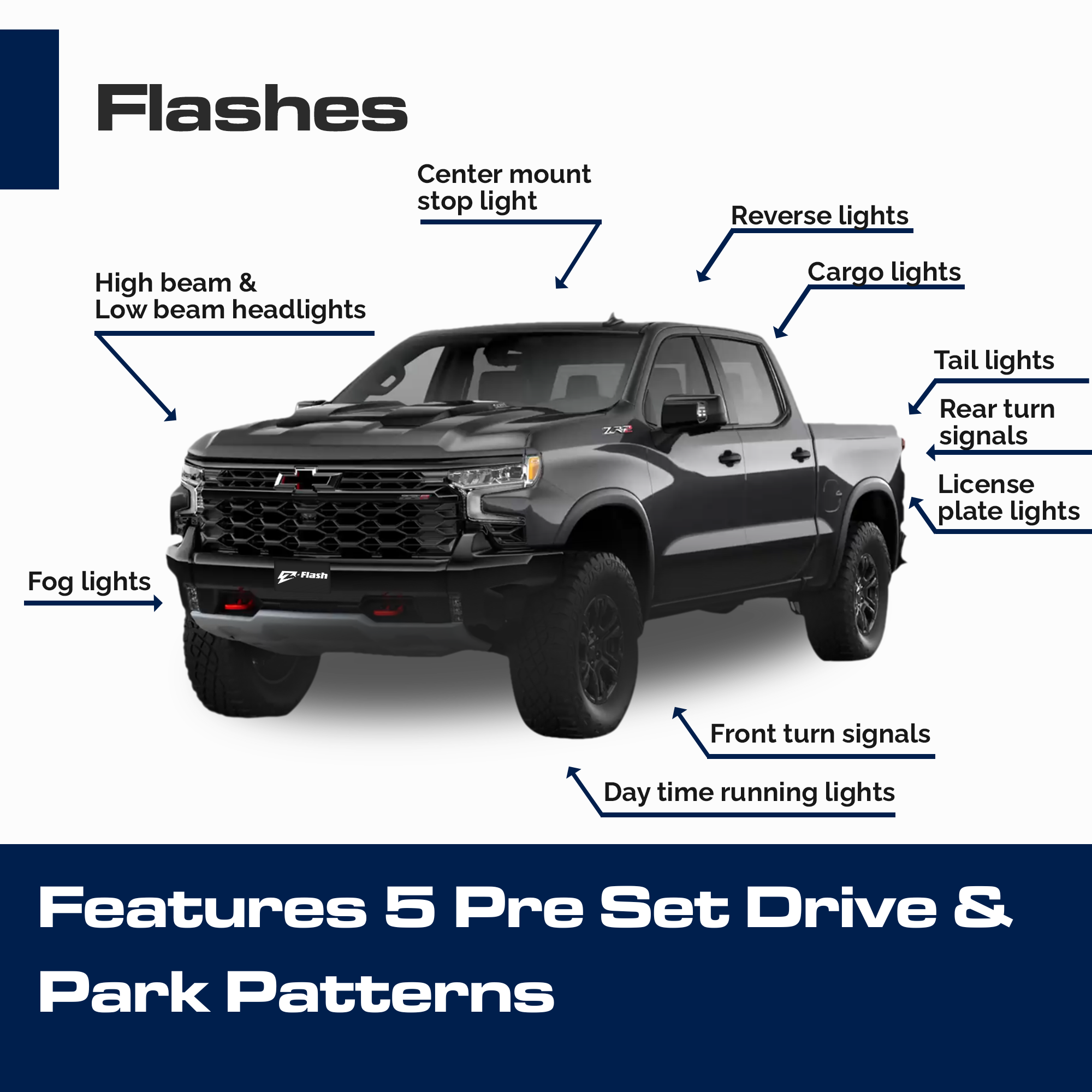 Z-Flash LCM for GM