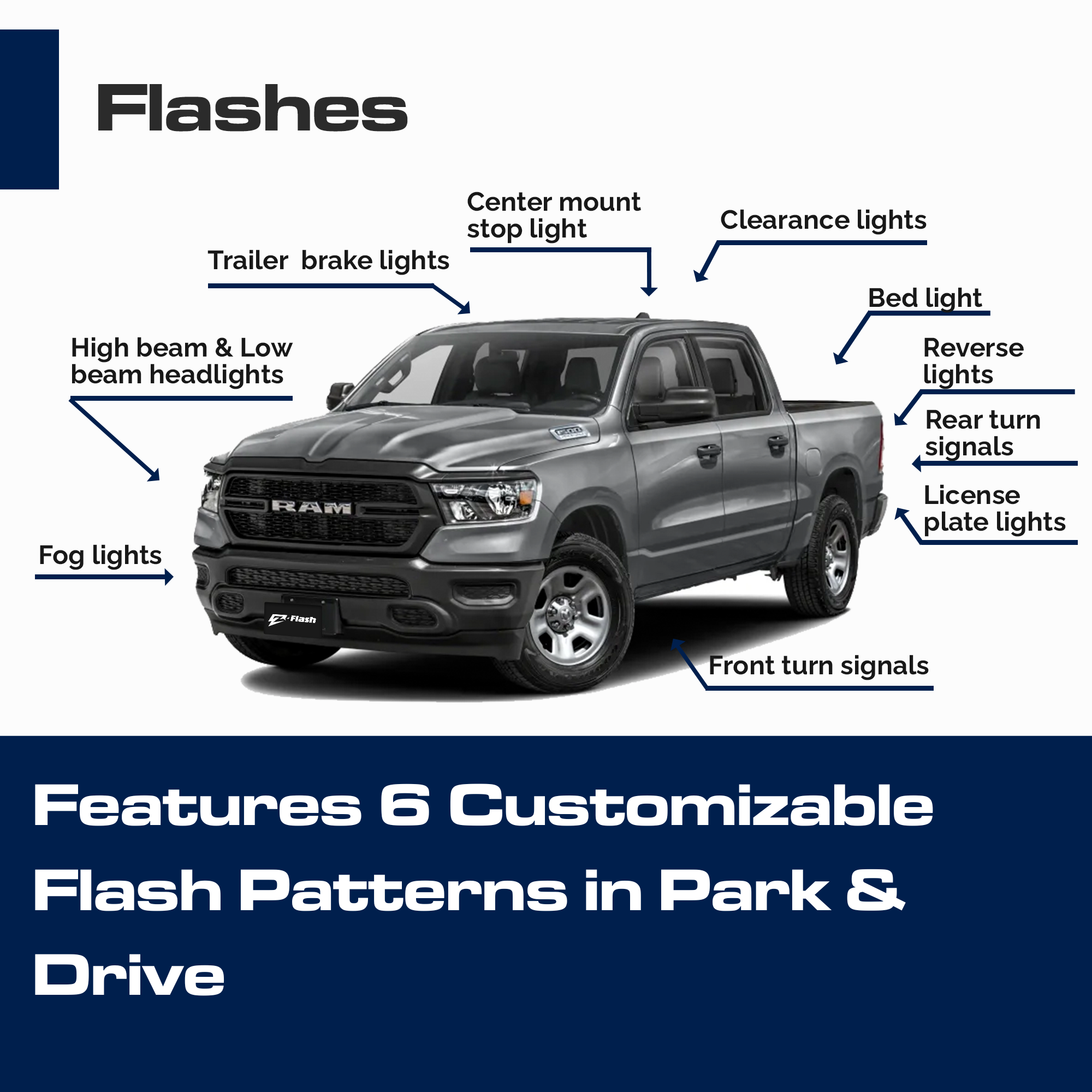 Z-Flash OBD-II for Dodge/Jeep/Ram/Chrysler